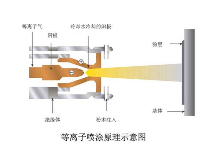 图片名称