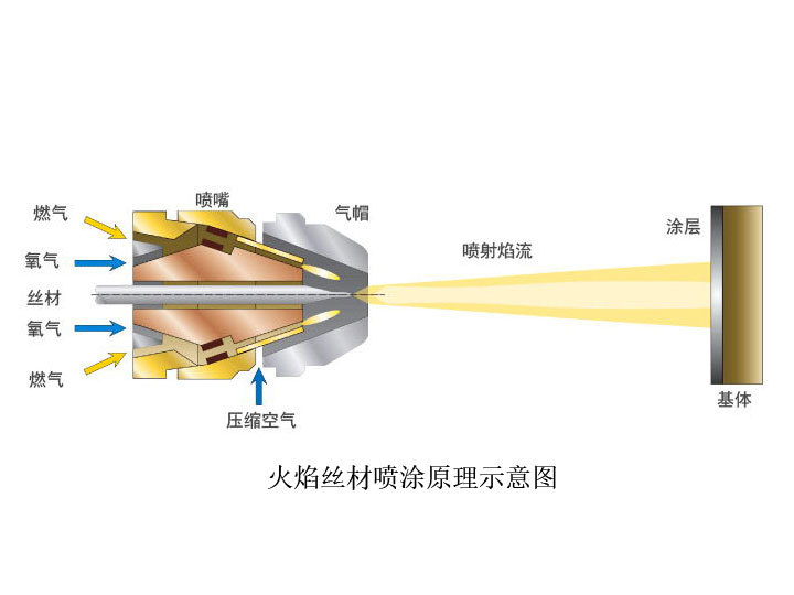图片名称