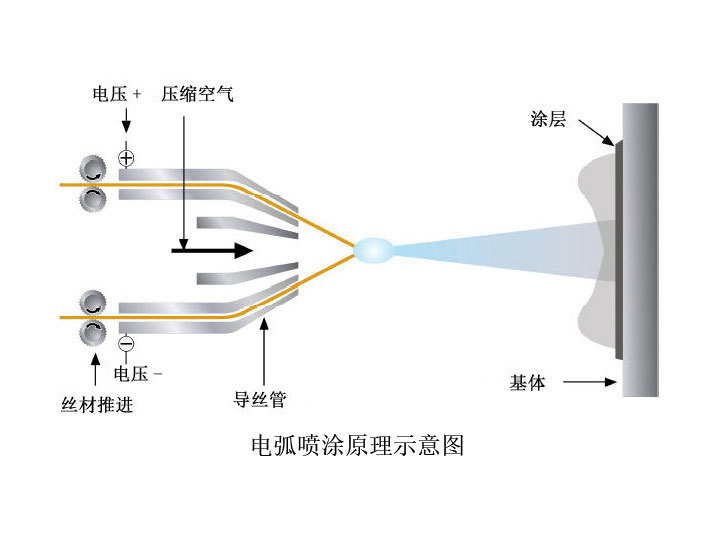 图片名称