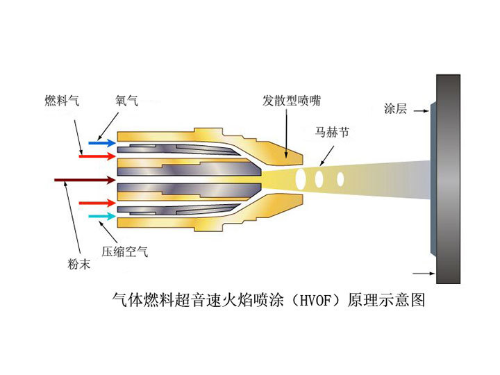 图片名称